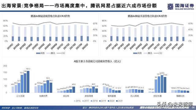 游戏行业研究：游戏出海专题报告