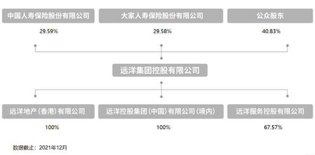 40亿卖成都太古里，但远洋地产不会是下一个绿地 || 深度