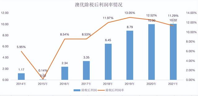 中国孩子的内卷，是从奶粉开始的