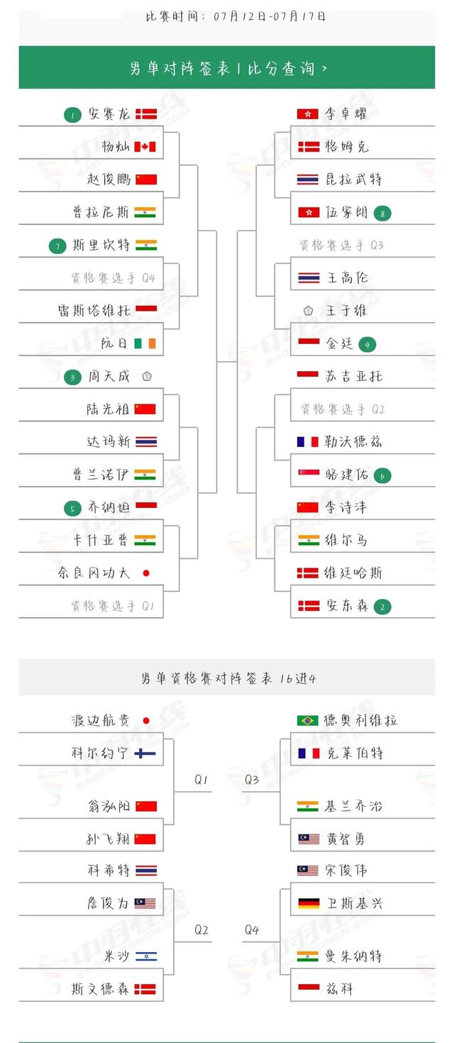 新加坡羽毛球公开赛，男单挑战重重，刘欧能否再次突破自我？