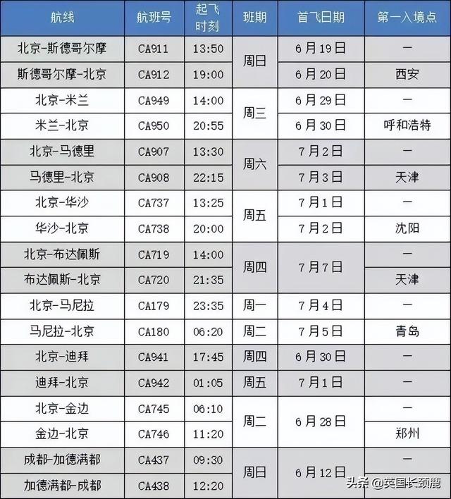 五个一放开，多家航司推出留学生优惠！7月国际航班计划汇总来了