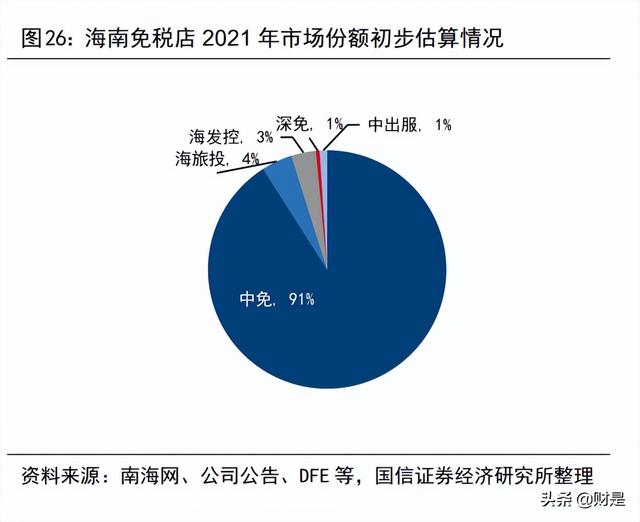 中国中免研究报告：新旗舰项目开业在即，再议中免长期投资价值