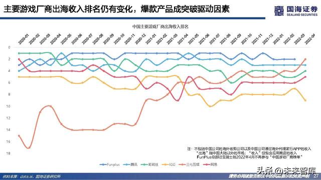 游戏行业研究：游戏出海专题报告