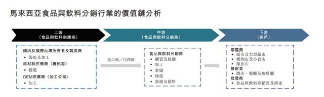 新股解读｜双财庄：分销奥利奥，现金流却吃紧