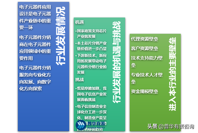 电子元器件分销行业发展现状及技术水平利润趋势机会挑战重点企业