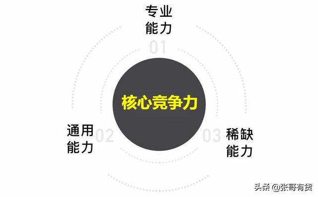 云时代，企业“跨界”开拓新蓝海，必须要参考的3个核心要素