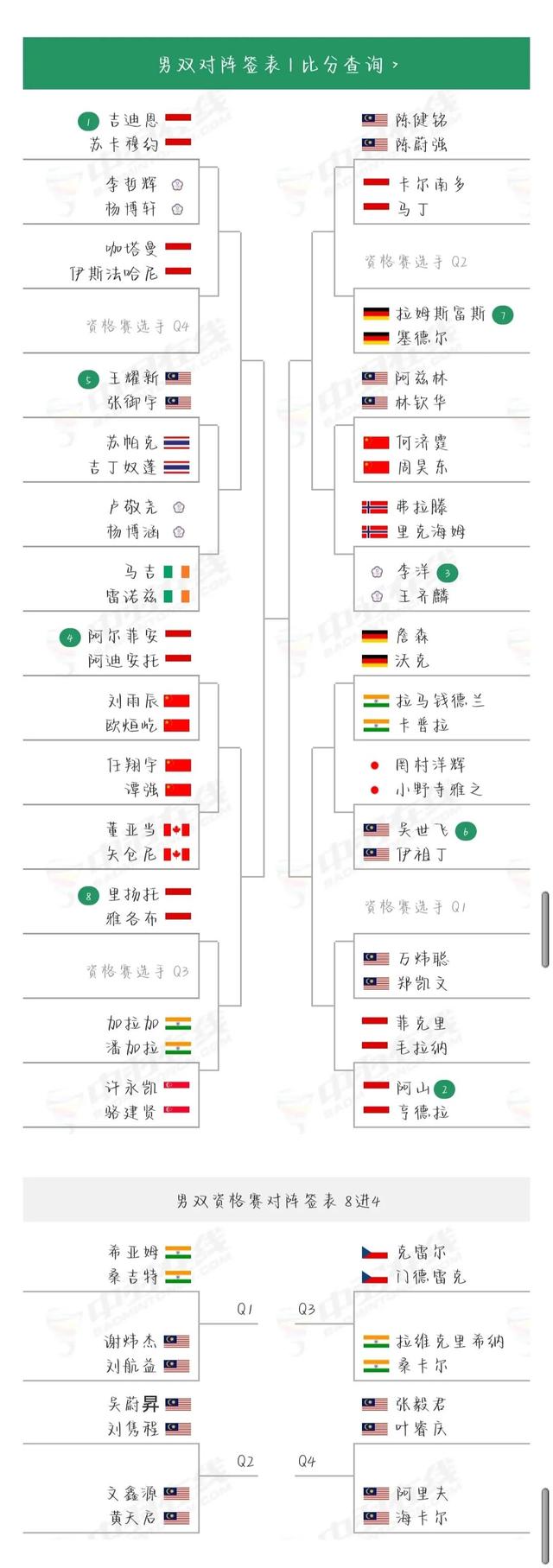 新加坡羽毛球公开赛，男单挑战重重，刘欧能否再次突破自我？