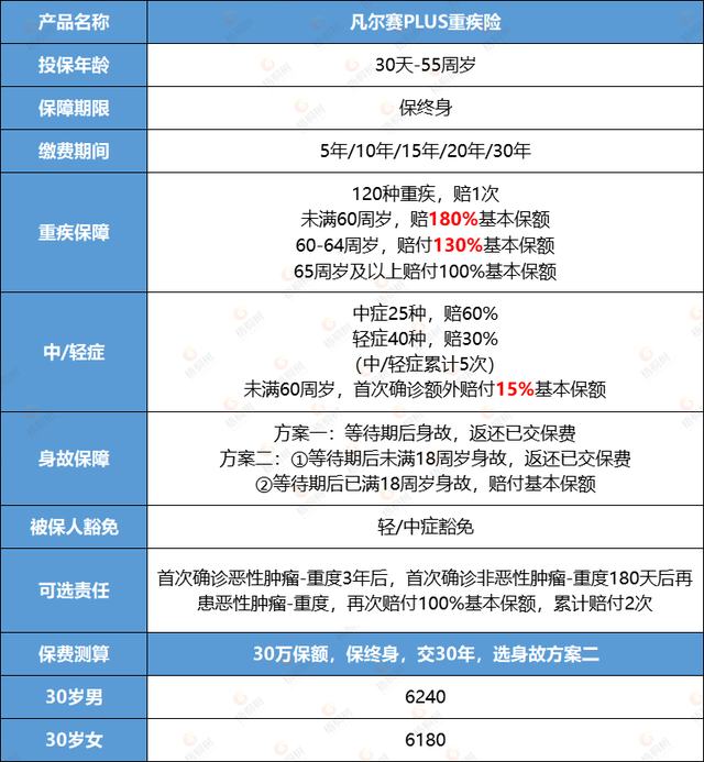 凡尔赛plus绿通服务升级啦，120万一针癌细胞清零药免费用