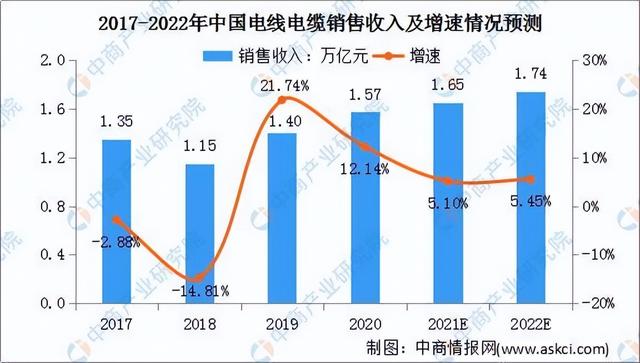 太阳电缆：致力品质电缆建设 塑造大国企业力量