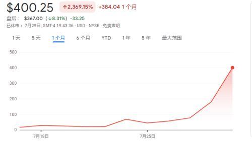 什么情况？这只中概股半月暴涨超50倍！背后竟是香港巨富李嘉诚