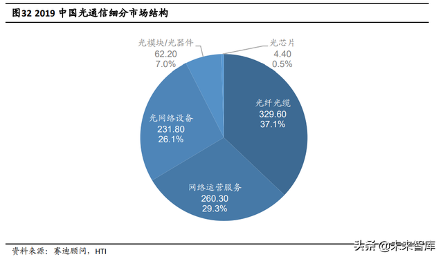 半导体激光芯片国产替代专题研究：光纤激光器芯片进入加速期