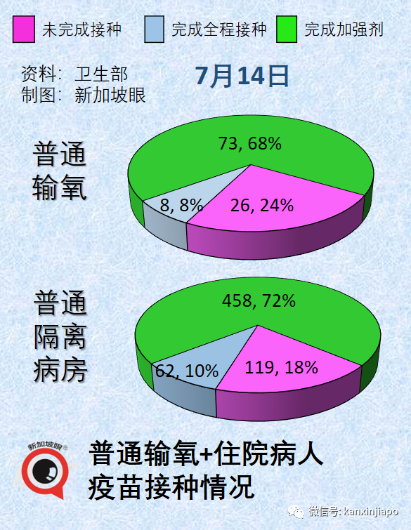 新加坡抗疫领导小组组长、贸工部长确诊；连续两天出现猴痘本土病例