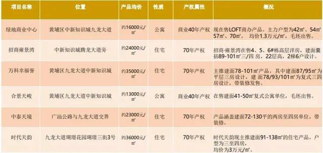 黄埔SEC科海智慧产业城信息 精装修包返租 单价5800起做房东