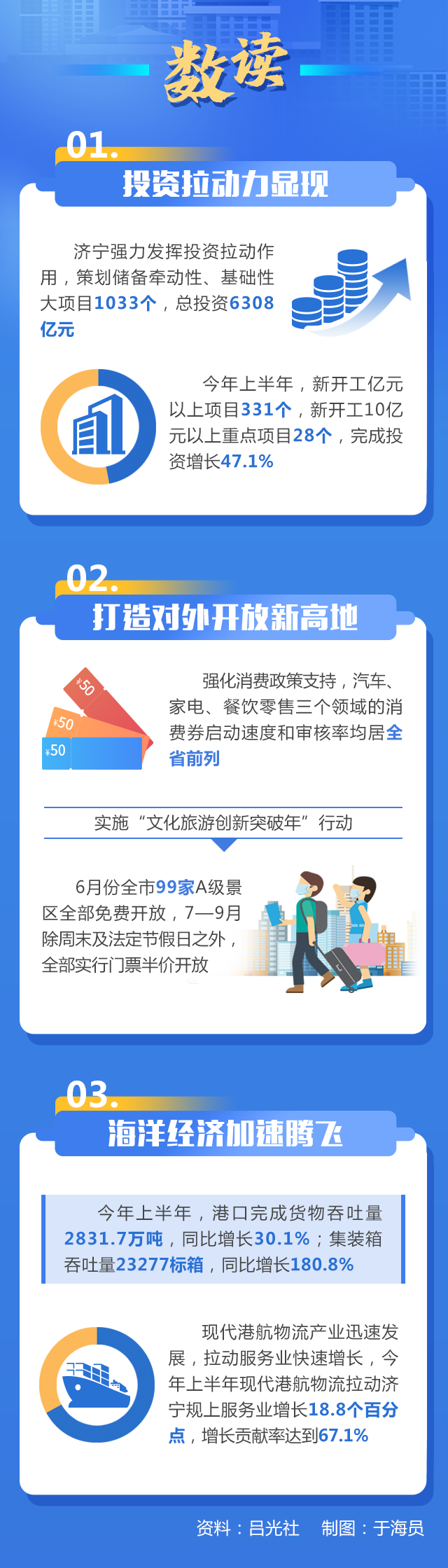 走在前 开新局丨大报重磅！“三个十大”看济宁