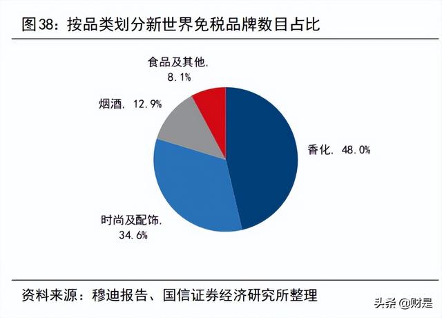 中国中免研究报告：新旗舰项目开业在即，再议中免长期投资价值