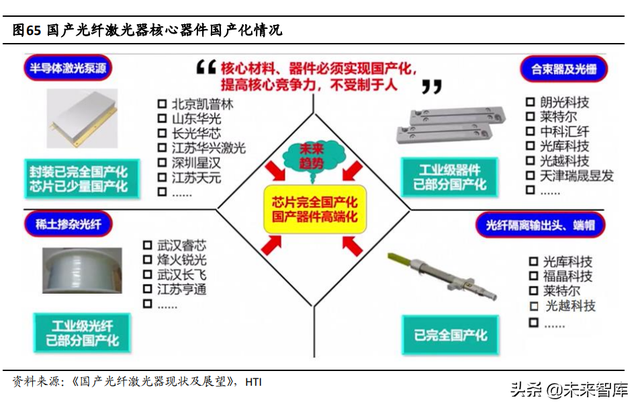 半导体激光芯片国产替代专题研究：光纤激光器芯片进入加速期