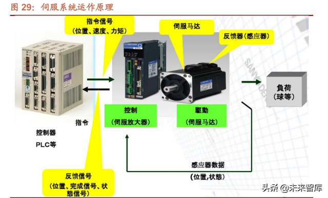 机器人行业深度报告：自动化设备的皇冠，更是下一代智能化终端