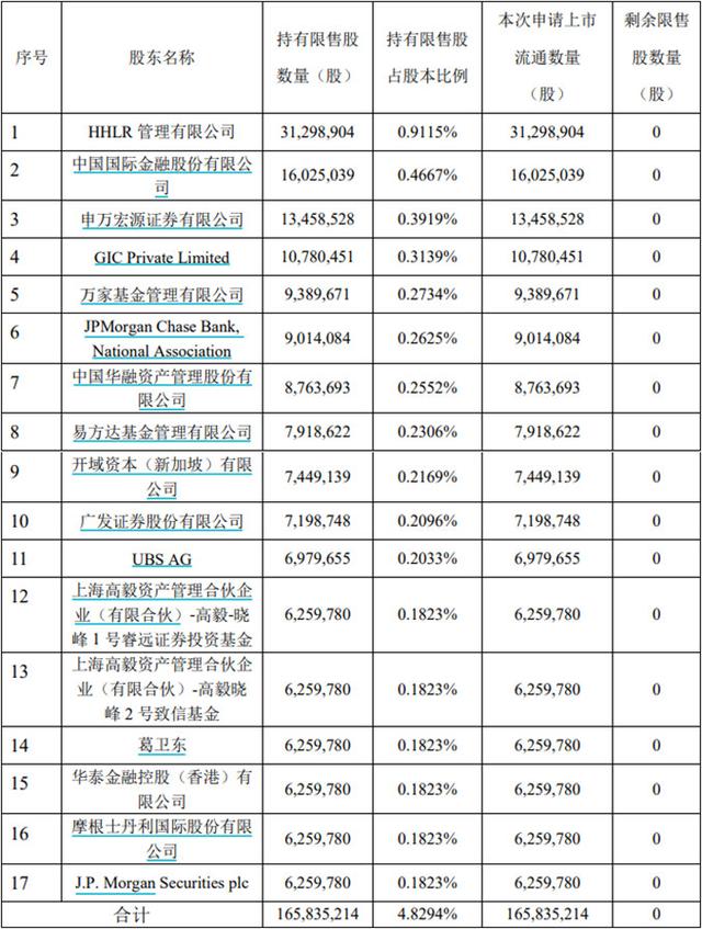 高瓴、高毅、易方达等多明星机构“踩雷”，投资用友网络半年浮亏超30%