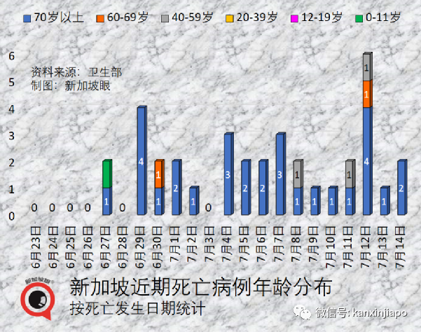 新加坡抗疫领导小组组长、贸工部长确诊；连续两天出现猴痘本土病例