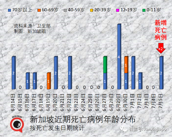 新加坡一日暴增12784起！实拍商场、食阁、车站却比疫情前还要热闹