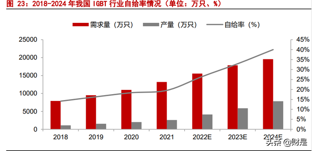 新洁能研究报告：功率器件设计龙头，乘新能源行业东风