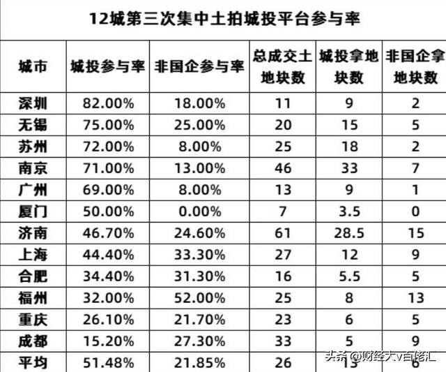 不止数字：过去24小时特别解读 （2022.07.25）