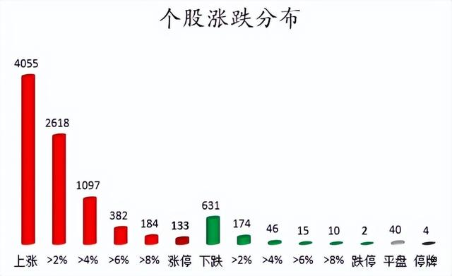 周二A股重要投资参考（7月19号）