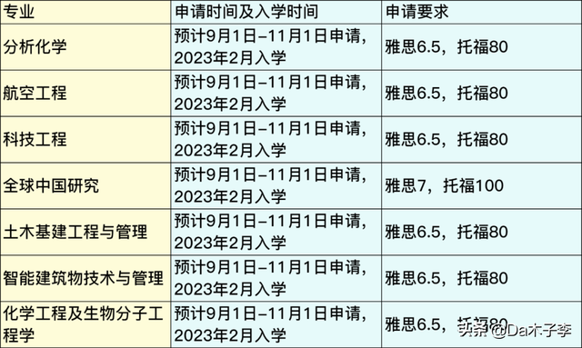 错过22fall无需再等一年！香港、新加坡这些项目明年1月可入学