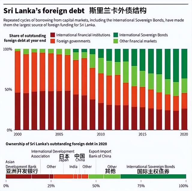 唐驳虎：斯里兰卡换新总统，欠我们的370亿咋办？