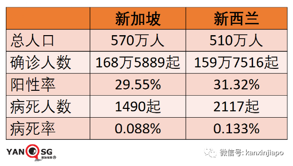 同样面对奥密克戎，新西兰、新加坡病死率一升一降，原因在此