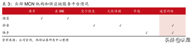 星期六研究报告：携手遥望顺利转型，成就直播电商MCN领军者