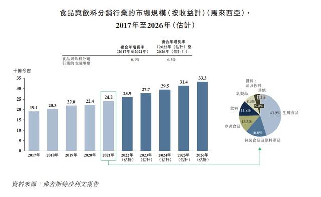 新股解读｜双财庄：分销奥利奥，现金流却吃紧