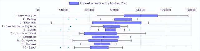 东南亚国家留学热！在泰国上国际学校，书读好了，钱也省了