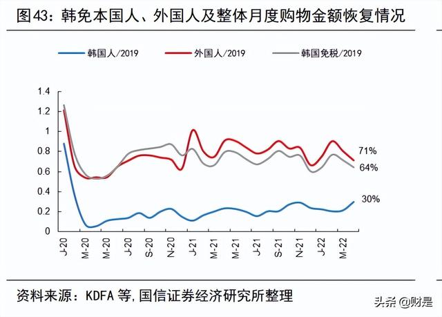 中国中免研究报告：新旗舰项目开业在即，再议中免长期投资价值