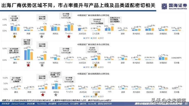 游戏行业研究：游戏出海专题报告