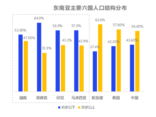 PONGO丨DTC品牌通过TikTok出海东南亚，不得不了解的几件事