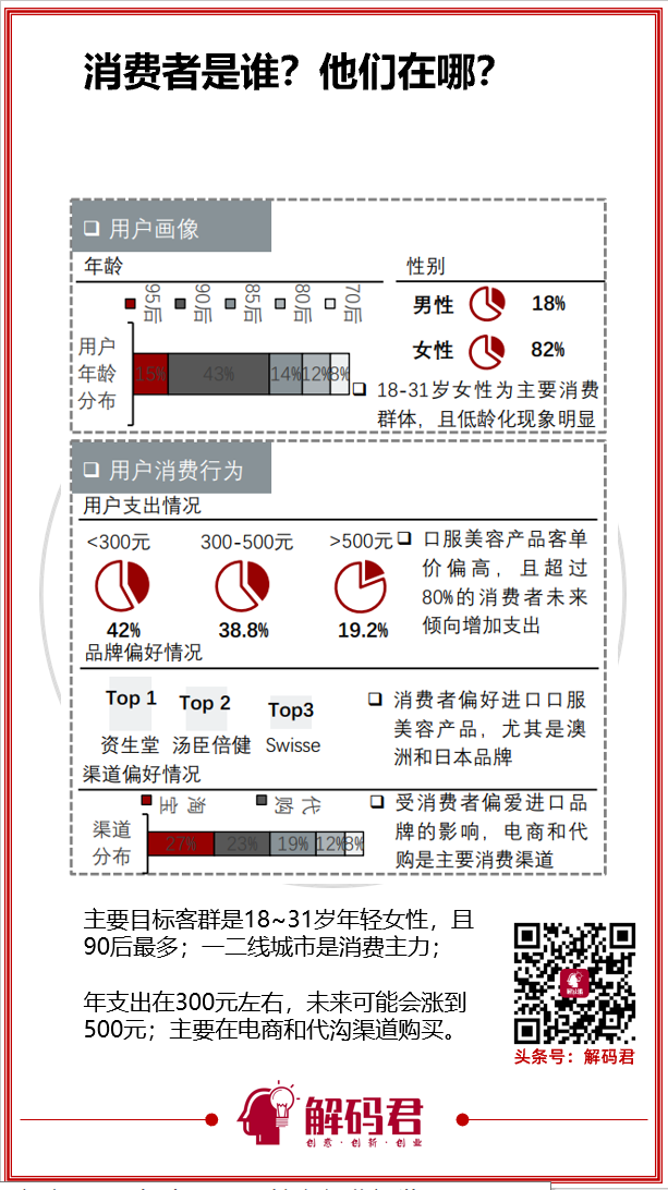 Unomi：创业一年，销售额近亿，融资数千万，这些95后怎么做到的