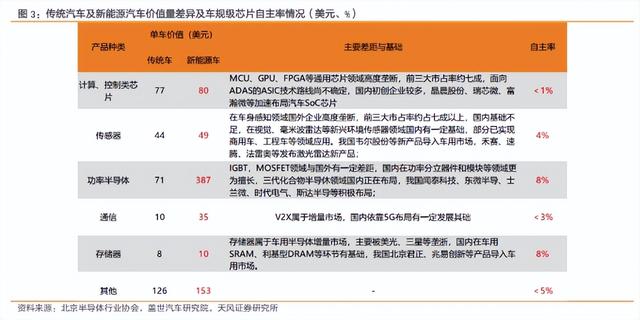 原价23.80美元，汽车芯片翻15倍被倒卖到中国