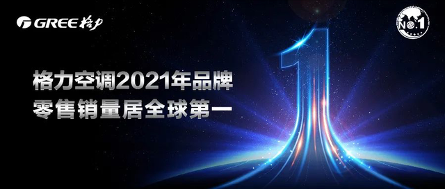 连续17年全球销量第一，格力空调当之无愧