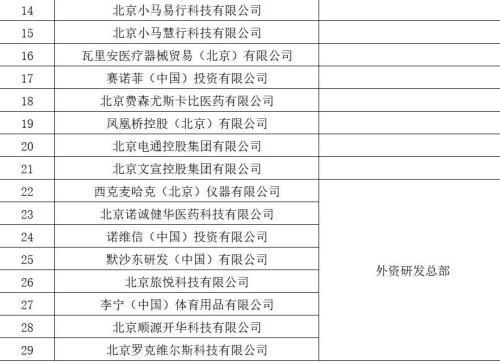 喜讯！北京依生生物首批认定为“北京市外资研发中心”