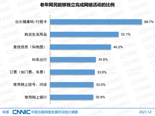 打通数据壁垒、避免为“码”所困，数字治理还有这些空白待补