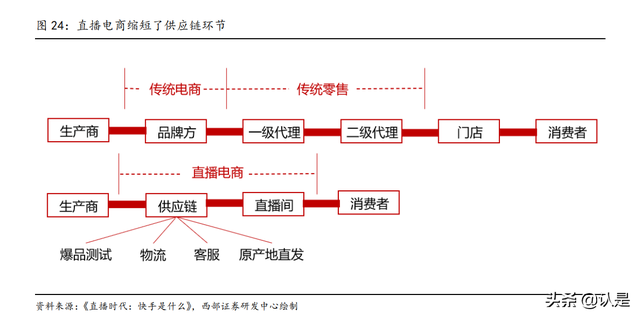 星期六研究报告：携手遥望顺利转型，成就直播电商MCN领军者