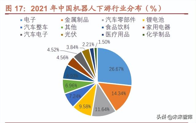 机器人行业深度报告：自动化设备的皇冠，更是下一代智能化终端