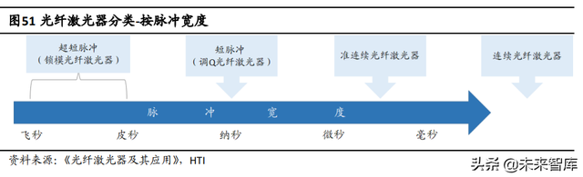 半导体激光芯片国产替代专题研究：光纤激光器芯片进入加速期