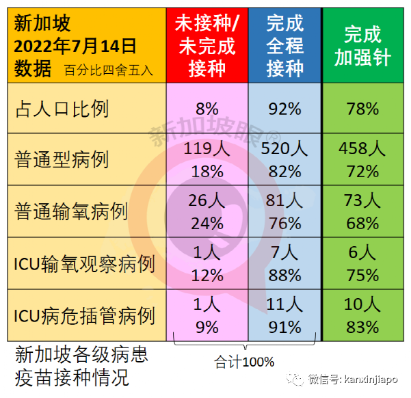 新加坡抗疫领导小组组长、贸工部长确诊；连续两天出现猴痘本土病例