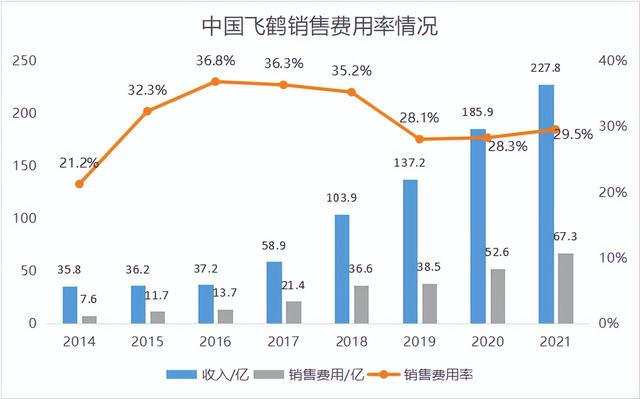 中国孩子的内卷，是从奶粉开始的