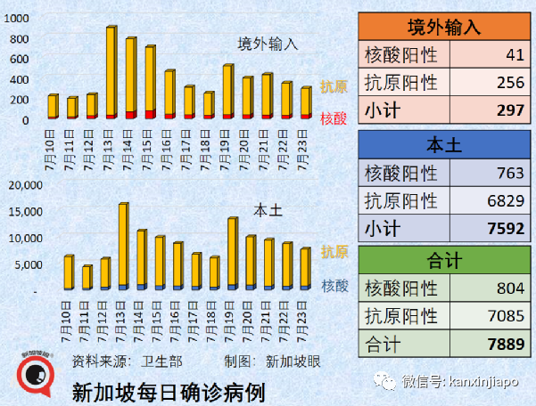 世卫为猴痘发布最高级别卫生警报！仅2月就已达1万6千例，已出现儿童感染猴痘病例