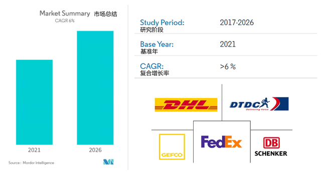 东南亚市场年年“火热”，到底哪年才是真火？