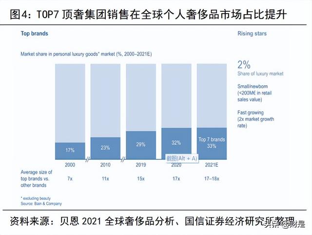 中国中免研究报告：新旗舰项目开业在即，再议中免长期投资价值