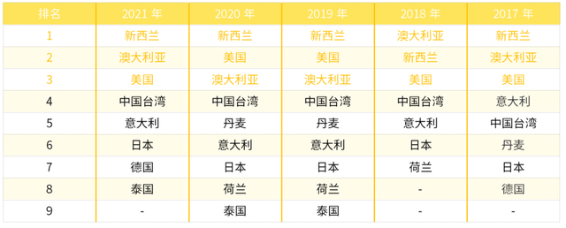 2022年中国豌豆产业进出口数据分析报告